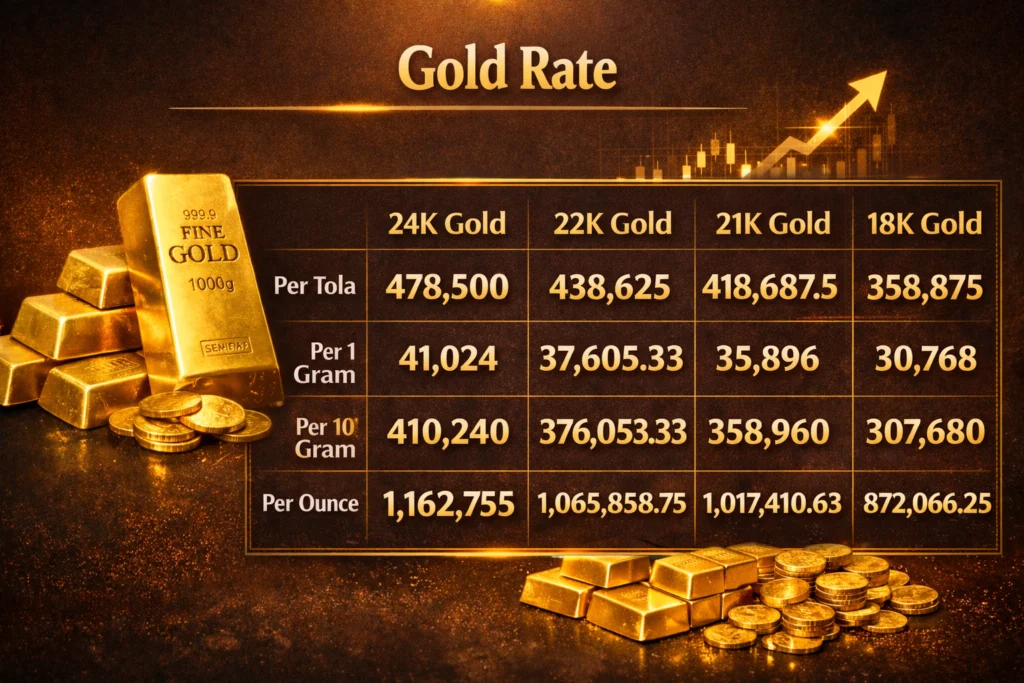 Gold Price Today in Pakistan 20 January 2026