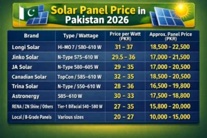 Solar Panel Price in Pakistan 2026
